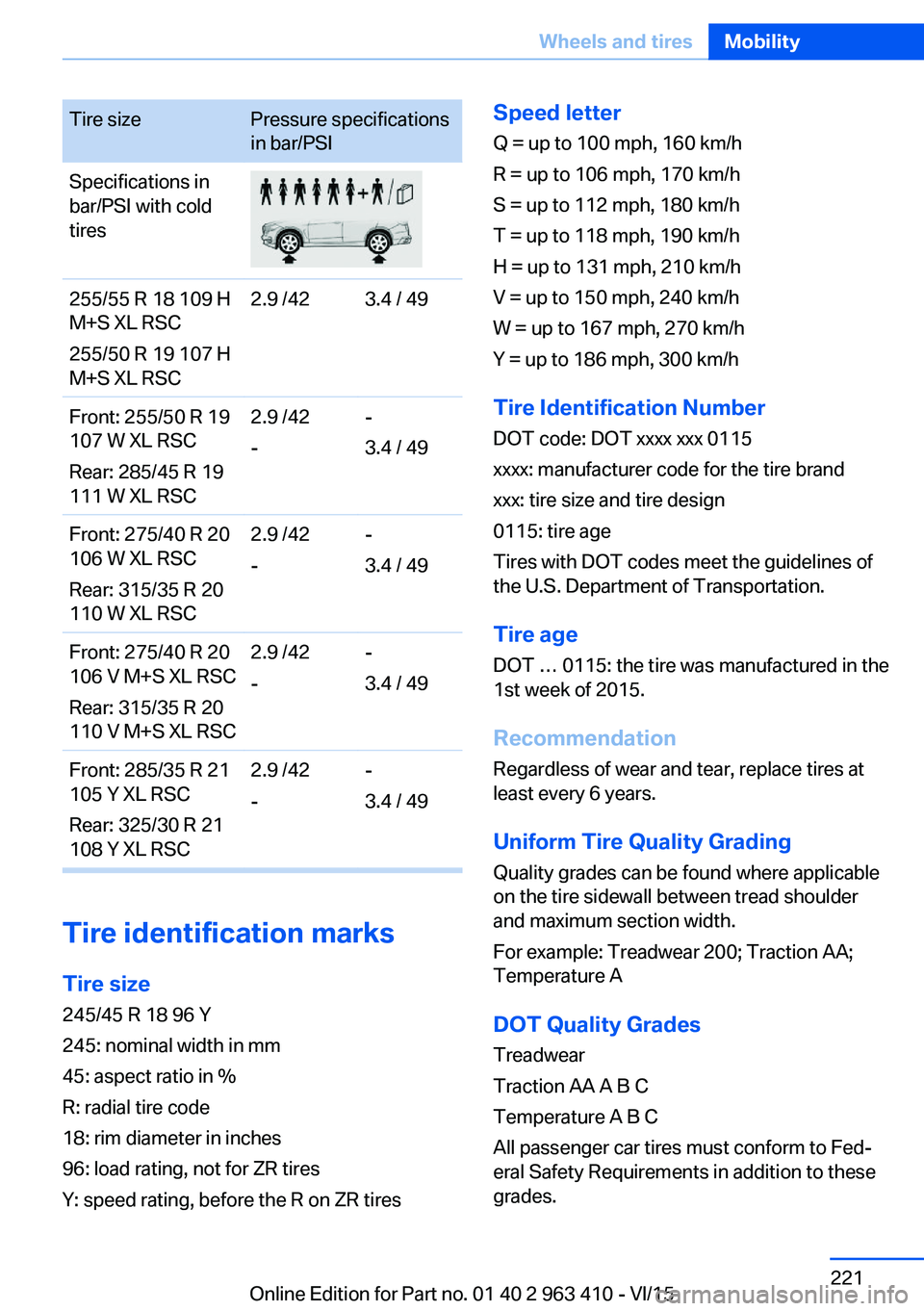 BMW X5 XDRIVE35I 2015 Owners Manual Tire sizePressure specifications
in bar/PSISpecifications in
bar/PSI with cold
tires255/55 R 18 109 H
M+S XL RSC
255/50 R 19 107 H
M+S XL RSC2.9 /423.4 / 49Front: 255/50 R 19
107 W XL RSC
Rear: 285/45 BMW X5 XDRIVE35I 2015 Owners Manual Tire sizePressure specifications
in bar/PSISpecifications in
bar/PSI with cold
tires255/55 R 18 109 H
M+S XL RSC
255/50 R 19 107 H
M+S XL RSC2.9 /423.4 / 49Front: 255/50 R 19
107 W XL RSC
Rear: 285/45