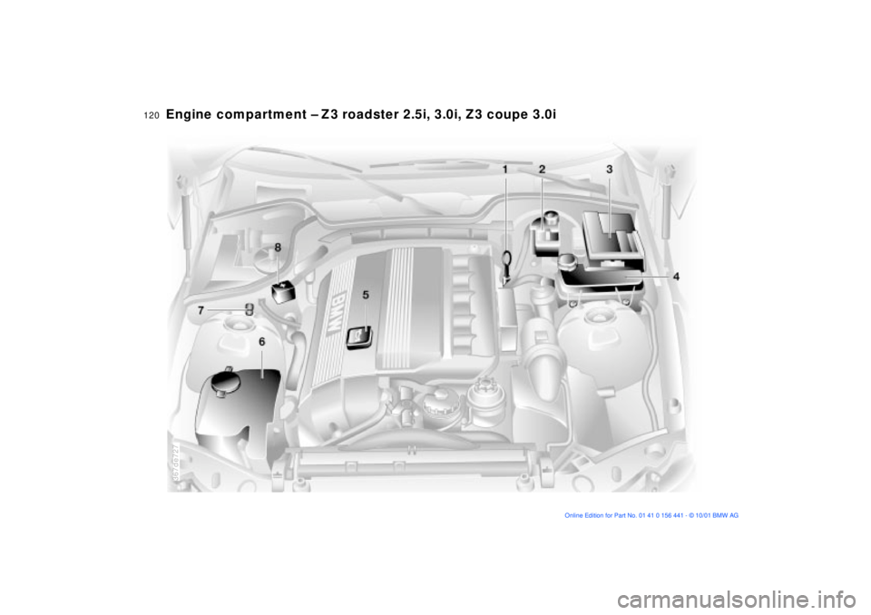BMW Z3 2002  Owners Manual 120n
Engine compartment Ð Z3 roadster 2.5i, 3.0i, Z3 coupe 3.0i
367de727 
