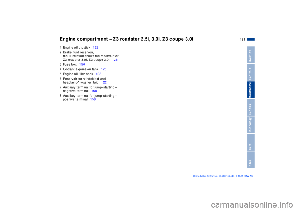 BMW Z3 2002  Owners Manual 121n
IndexDataTechnologyRepairsMaintenanceControlsOverview
Engine compartment Ð Z3 roadster 2.5i, 3.0i, Z3 coupe 3.0i1 Engine oil dipstick123
2 Brake fluid reservoir, 
the illustration shows the rese
