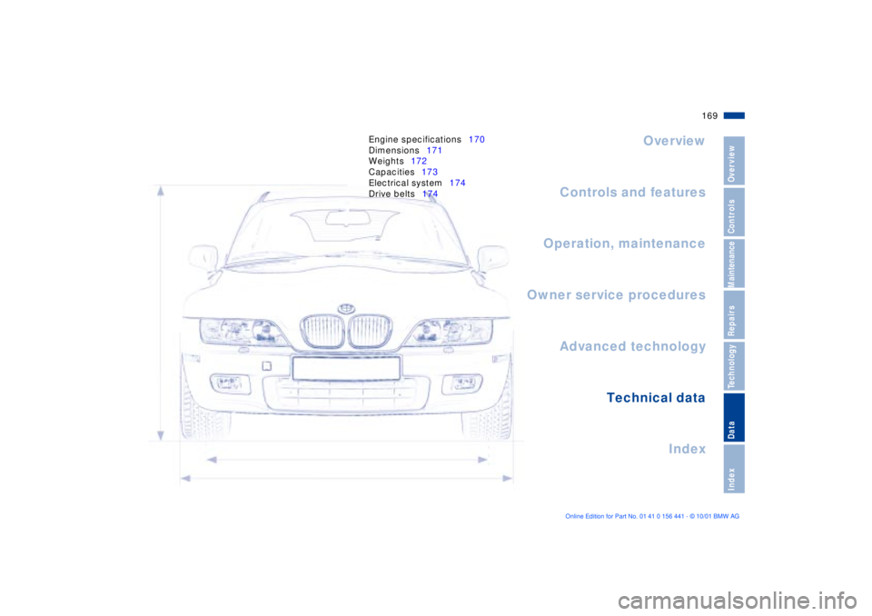 BMW Z3 2002  Owners Manual Overview
Controls and features
Operation, maintenance
Owner service procedures
Technical data
Index Advanced technology
169n
IndexDataTechnologyRepairsMaintenanceControlsOverview
Engine specifications