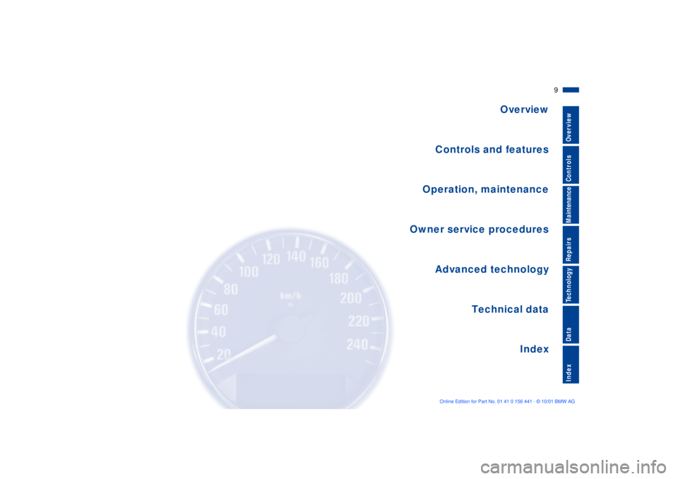 BMW Z3 2002  Owners Manual  
Overview
Controls and features
Operation, maintenance
Owner service procedures
Technical data
Index Advanced technology
 
9n
 
IndexDataTechnologyRepairsMaintenanceControlsOverview 