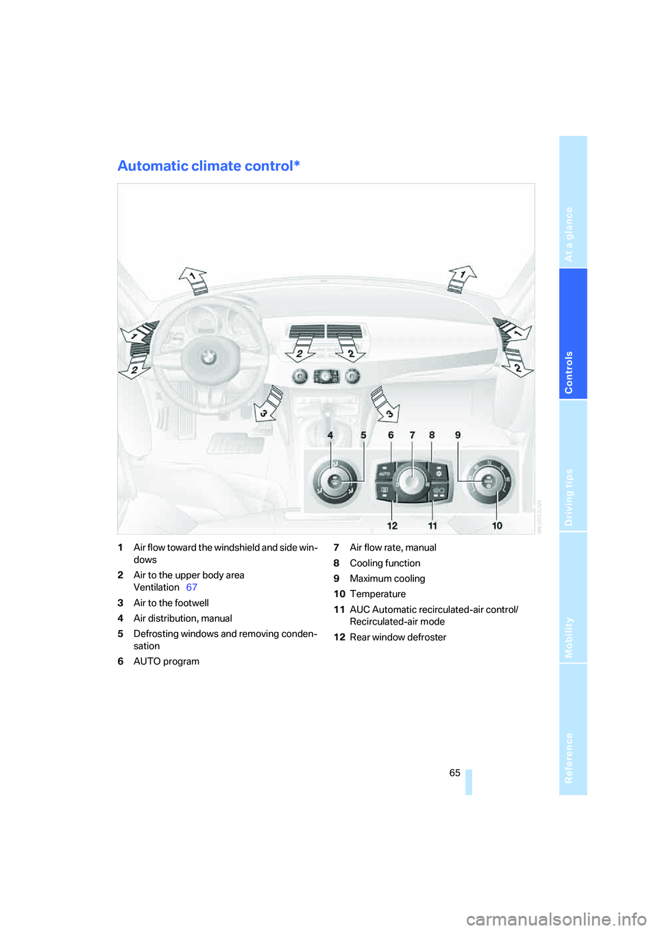 BMW Z4 COUPE 3.0SI 2008 Repair Manual Reference
At a glance
Controls
Driving tips
Mobility
65
Automatic climate control*
1Air flow toward the windshield and side win-
dows
2Air to the upper body area
Ventilation67
3Air to the footwell
4 BMW Z4 COUPE 3.0SI 2008 Repair Manual Reference
At a glance
Controls
Driving tips
Mobility
65
Automatic climate control*
1Air flow toward the windshield and side win-
dows
2Air to the upper body area
Ventilation67
3Air to the footwell
4
