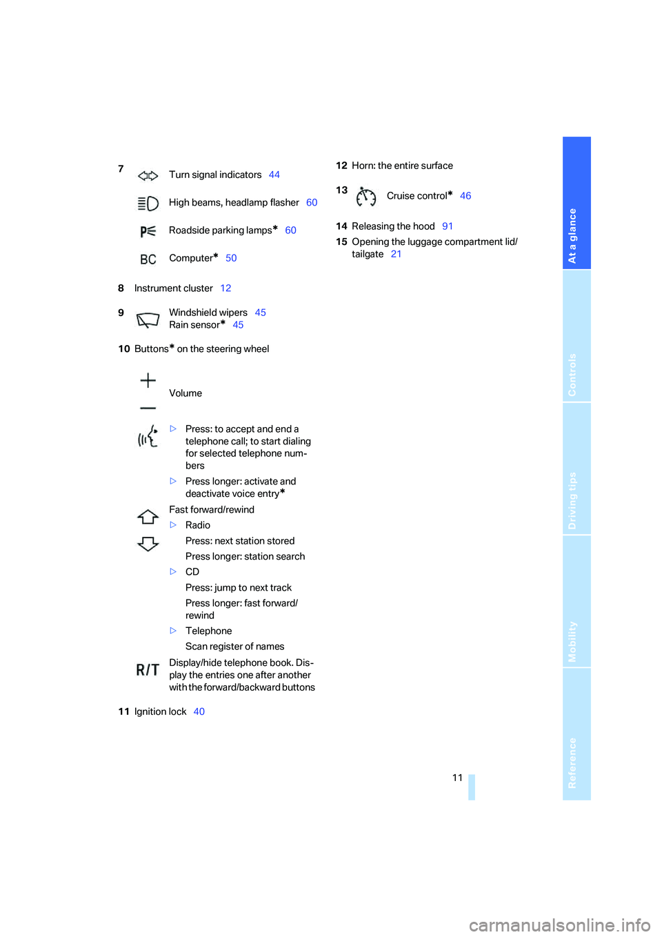 BMW Z4 COUPE 3.0SI 2007  Owners Manual At a glance
Controls
Driving tips
Mobility Reference
 11
8Instrument cluster12
10Buttons
* on the steering wheel
11Ignition lock4012Horn: the entire surface
14Releasing the hood91
15Opening the luggag