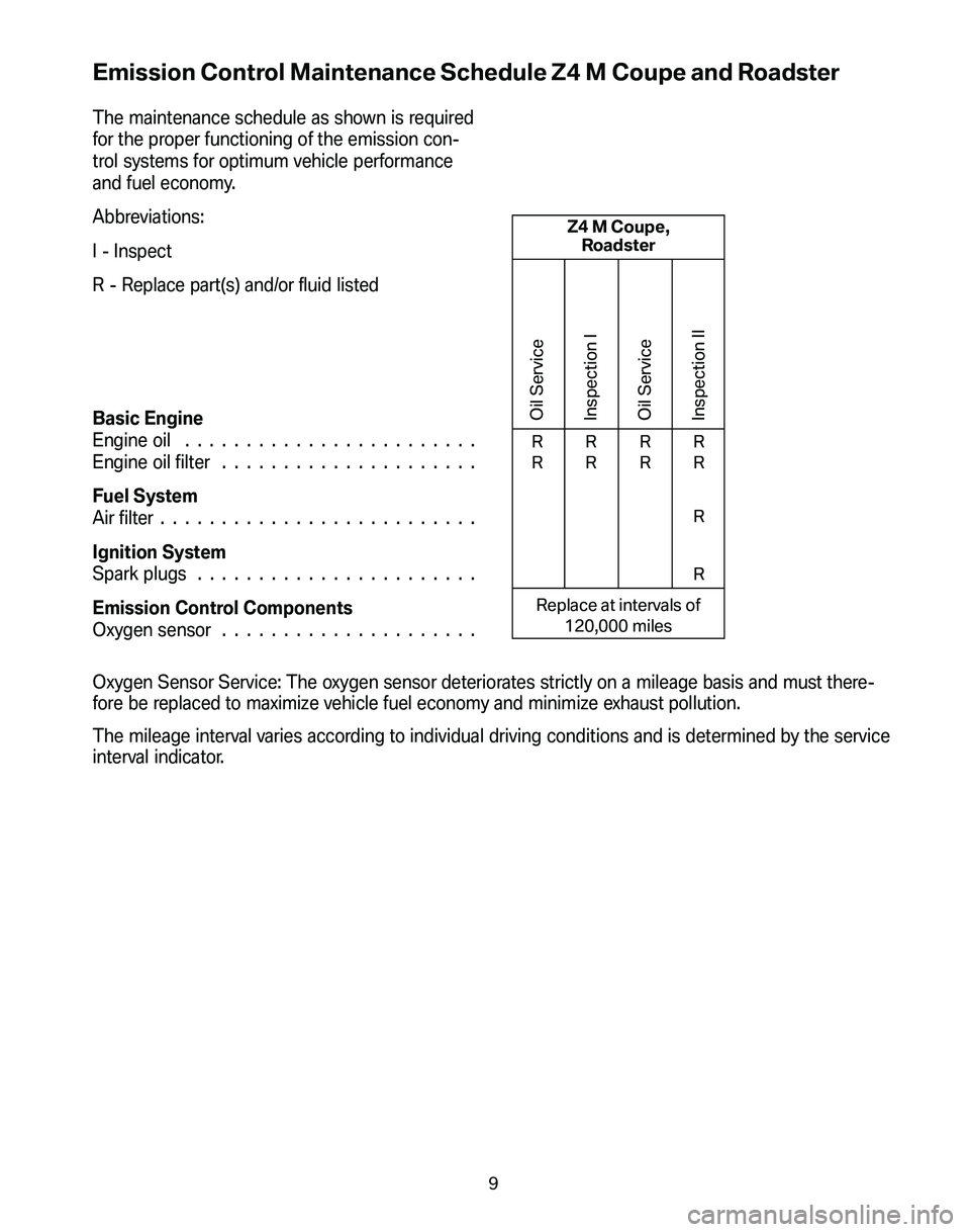 BMW Z4 M COUPE 2008 User Guide Emission Control Maintenance Schedule Z4 M Coupe and Roadster
The maintenance schedule as shown is required 
for the proper functioning of the emission con-
trol systems for optimum vehicle performanc
