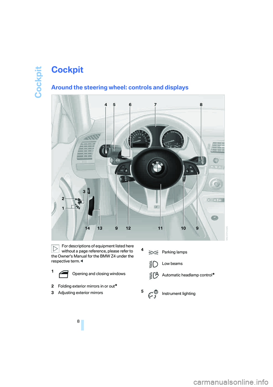 BMW Z4 M ROADSTER&COUPE 2007  Owners Manual 
Cockpit
8
Cockpit
Around the steering wheel: controls and displays
For descriptions of equipment listed here 
without a page reference, please refer to 
the Owners Manual for the BMW Z4 under the 
r