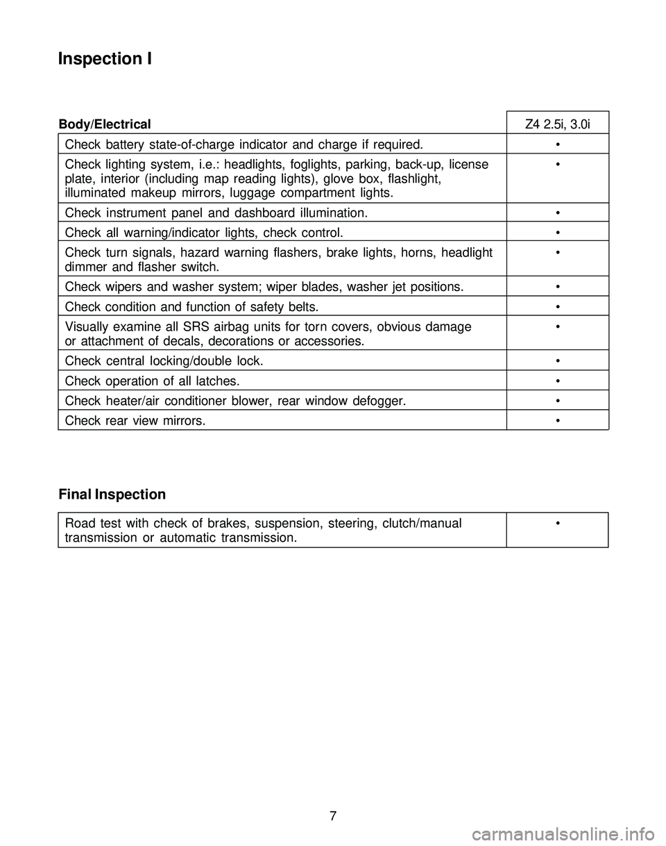 BMW Z4 ROADSTER&COUPE 2005  Owners Manual 7
Body/ElectricalZ4 2.5i, 3.0i
Check battery state-of-charge indicator and charge if required. •
Check lighting system, i.e.: headlights, foglights, parking, back-up, license •
plate, interior (in