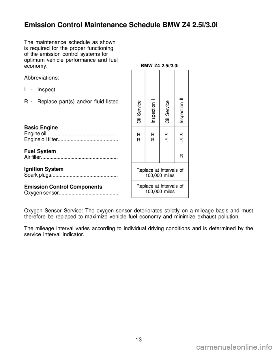 BMW Z4 ROADSTER&COUPE 2005 User Guide
The maintenance schedule as shown
is required for the proper functioning
of the emission control systems for
optimum vehicle performance and fuel
economy.
Abbreviations:
I - Inspect
R - Replace part( BMW Z4 ROADSTER&COUPE 2005 User Guide
The maintenance schedule as shown
is required for the proper functioning
of the emission control systems for
optimum vehicle performance and fuel
economy.
Abbreviations:
I - Inspect
R - Replace part(