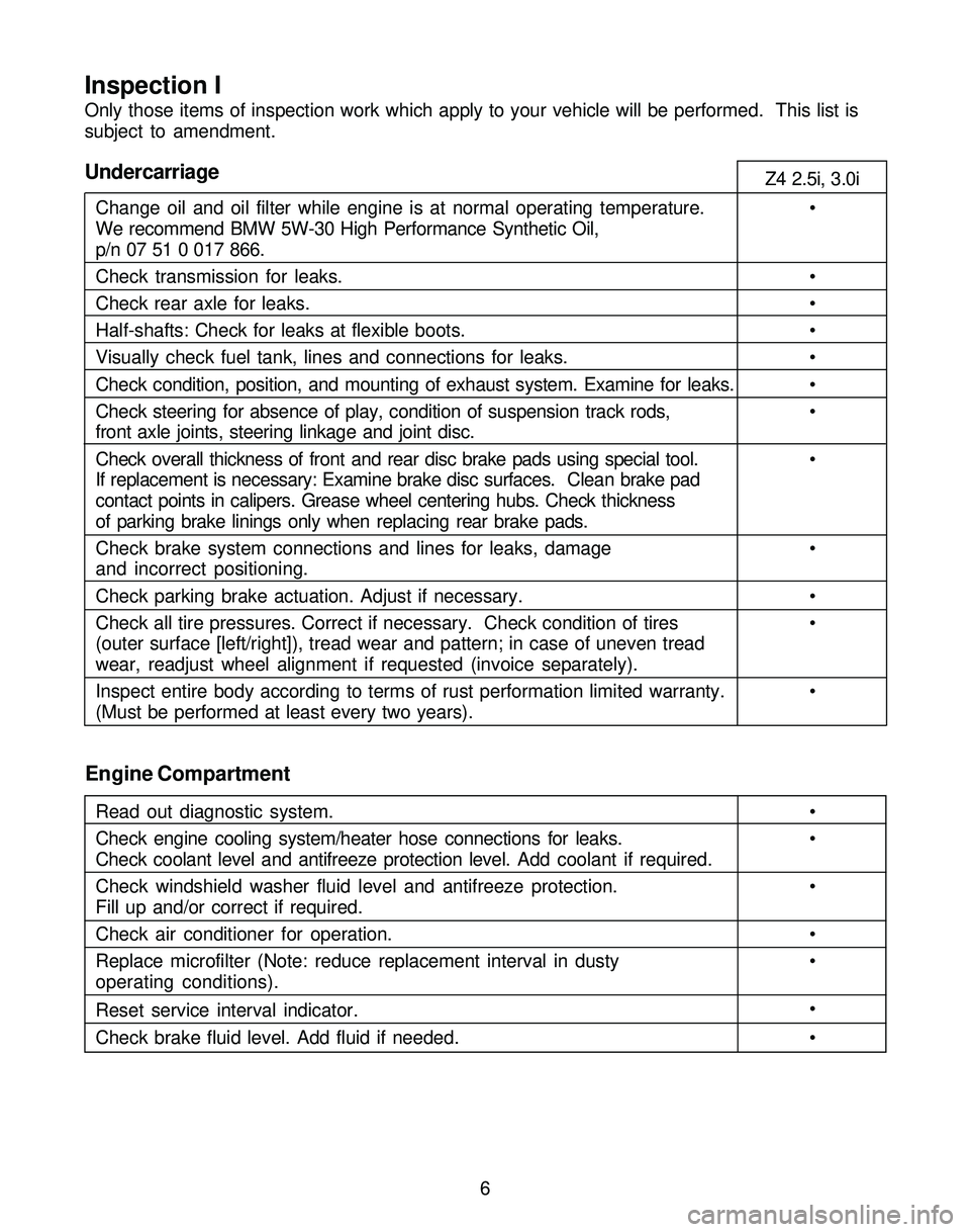 BMW Z4 ROADSTER&COUPE 2005  Owners Manual Inspection I
Only those items of inspection work which apply to your vehicle will be performed.  This list is
subject to amendment.
Undercarriage
6Z4 2.5i, 3.0i
Change oil and oil filter while engine 