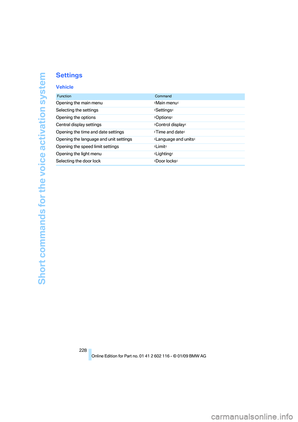 BMW Z4 SDRIVE30I ROADSTER 2009  Owners Manual Short commands for the voice activation system
228
Settings
Vehicle
FunctionCommand
Opening the main menu {Main menu }
Selecting the settings {Settings }
Opening the options {Options }
Central display
