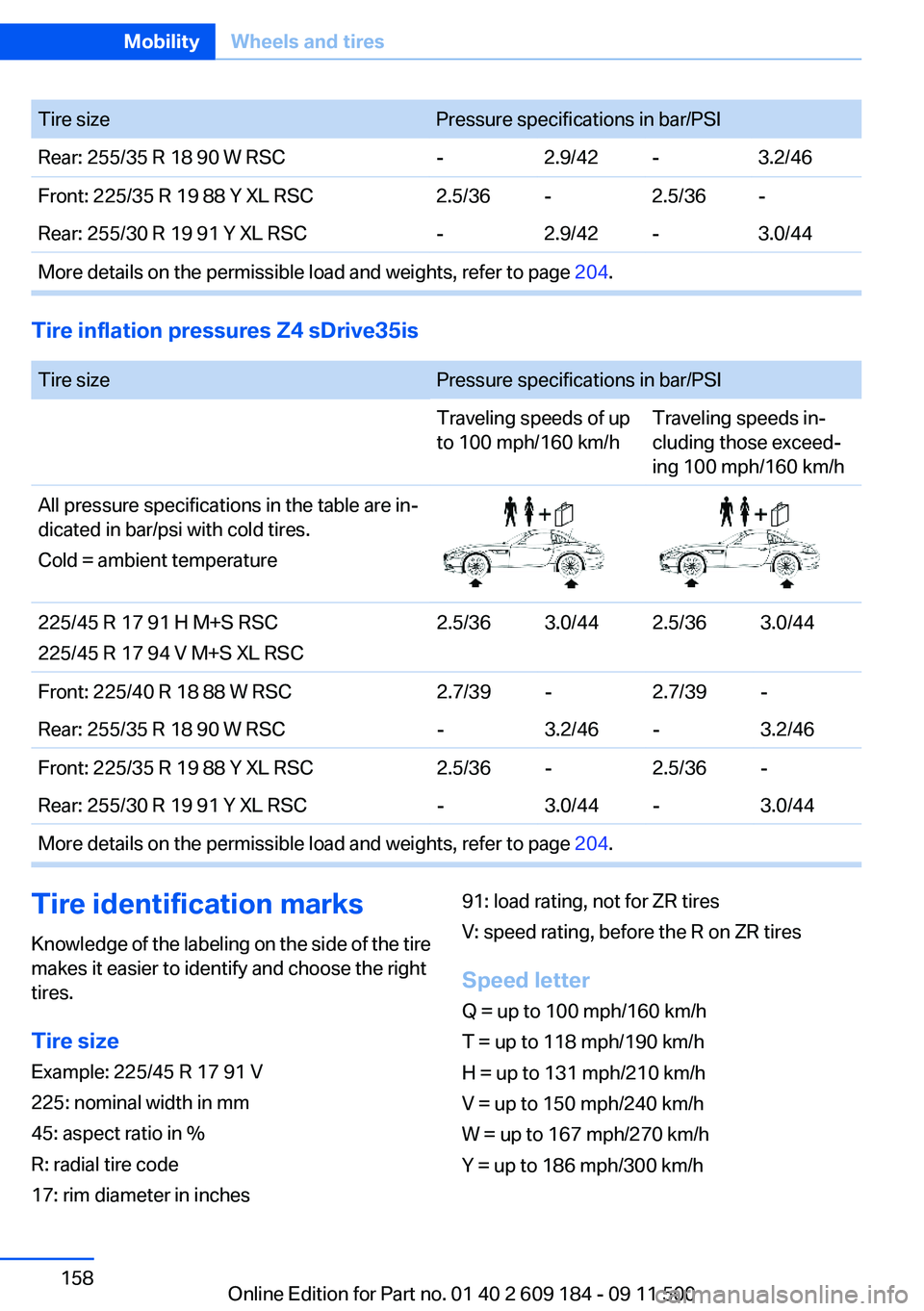BMW Z4 SDRIVE35I 2012 Owners Manual Tire sizePressure specifications in bar/PSIRear: 255/35 R 18 90 W RSC-2.9/42-3.2/46Front: 225/35 R 19 88 Y XL RSC2.5/36-2.5/36-Rear: 255/30 R 19 91 Y XL RSC-2.9/42-3.0/44More details on the permissibl BMW Z4 SDRIVE35I 2012 Owners Manual Tire sizePressure specifications in bar/PSIRear: 255/35 R 18 90 W RSC-2.9/42-3.2/46Front: 225/35 R 19 88 Y XL RSC2.5/36-2.5/36-Rear: 255/30 R 19 91 Y XL RSC-2.9/42-3.0/44More details on the permissibl