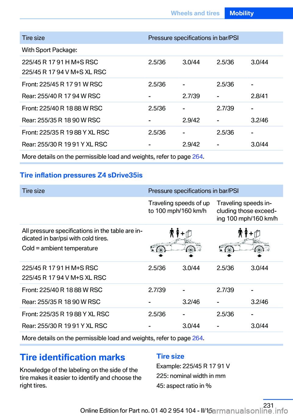 BMW Z4 SDRIVE35IS 2015 Owners Manual Tire sizePressure specifications in bar/PSIWith Sport Package:225/45 R 17 91 H M+S RSC
225/45 R 17 94 V M+S XL RSC2.5/363.0/442.5/363.0/44Front: 225/45 R 17 91 W RSC2.5/36-2.5/36-Rear: 255/40 R 17 94 BMW Z4 SDRIVE35IS 2015 Owners Manual Tire sizePressure specifications in bar/PSIWith Sport Package:225/45 R 17 91 H M+S RSC
225/45 R 17 94 V M+S XL RSC2.5/363.0/442.5/363.0/44Front: 225/45 R 17 91 W RSC2.5/36-2.5/36-Rear: 255/40 R 17 94