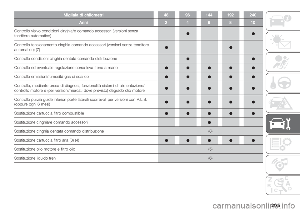 FIAT DUCATO 2019  Libretto Uso Manutenzione (in Italian) ���

9%"(%:%:7%<G%(&B$*#%TSUZPTTPUVVTR
,))%VTZSPR
!$%)’$++$ 1"2"1$ #$%9"/"$%" #"%&?"(X- #$,(%9$ (##-22$’" T1-’2"$%" 2-%/(
)-%9")$’- (*)$,()
