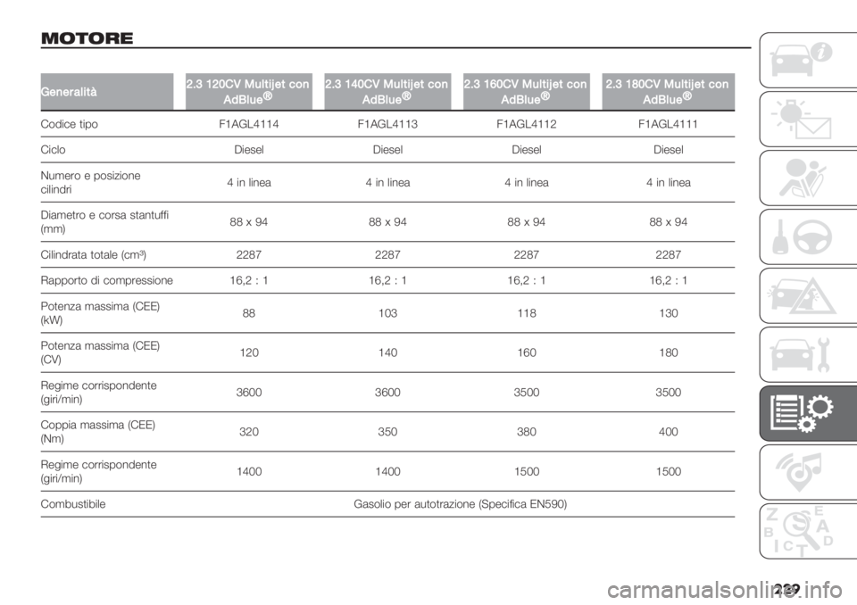 FIAT DUCATO 2019  Libretto Uso Manutenzione (in Italian) ���
+(*(&$
�
M$)$#:(%*FVCWPVR’K93(*%n$*<&)
,7J(3$jVCWPTR’K93(*%n$*<&)
,7J(3$jVCWPZR’K93(*%n$*<&)
,7J(3$jVCWPSR’K93(*%n$*<&)
,7J(3$j
!$9"#- )"0$ 3‘6D.c‘‘c 3‘6D.c‘‘e 3‘