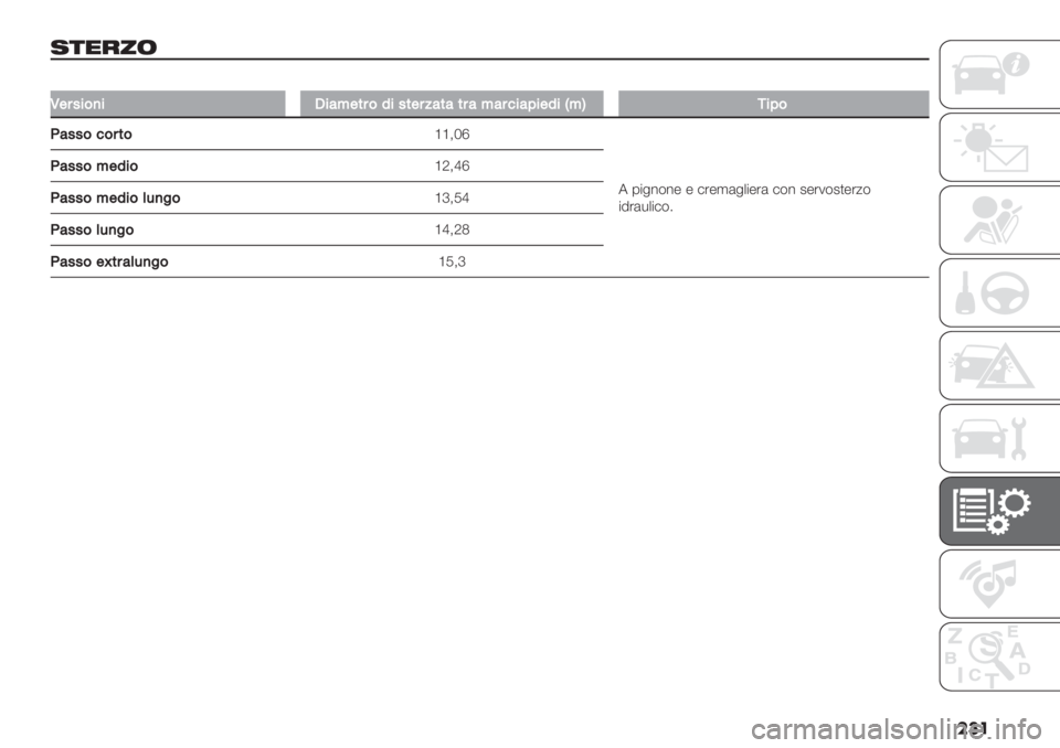 FIAT DUCATO 2019  Libretto Uso Manutenzione (in Italian) ���
’*$&0(
�
K$#4%&)%?%:B$*#&7%4*$#;:*:*#:B:#<%:@%$7%\BQ-%@&
H:44&<&#*&
‘‘<Kd
6 0"&%$%- - #’-,(&+"-’( #$% 2-’1$2)-’/$
"9’(*+"#$5
H:44&B$7%&‘b<cd
H:44&B$7%&(3)"