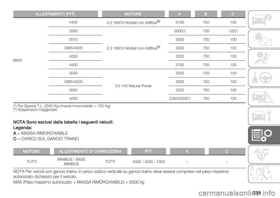 FIAT DUCATO 2019  Libretto Uso Manutenzione (in Italian) ��
�
,55!E-09!.-1\H--Q91-1I!,J’
M6oRccKK
b5e ‘dK!N M*+)"t-) #$% 69E+*-u
b‘KK aIK ‘KK
eIKK
b5e ‘^K!N M*+)"t-) #$% 69E+*-ueKKKT{U aIK ‘bKT{U
eI‘K eKKK aIK ‘KK
eJJIXcKKI bIKK aI