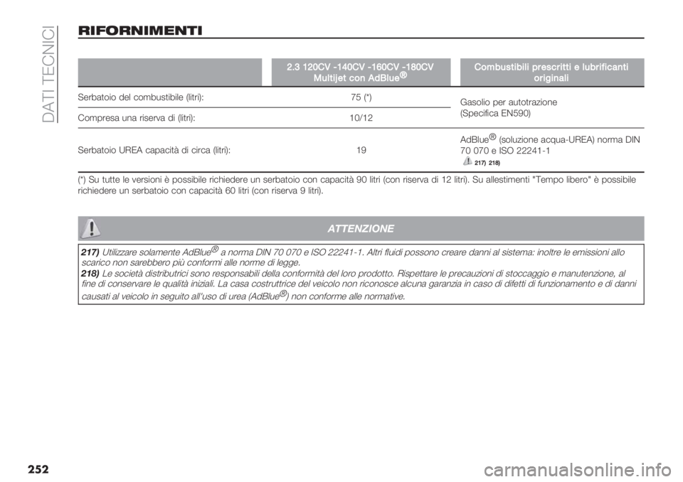 FIAT DUCATO 2019  Libretto Uso Manutenzione (in Italian)  46ZR ZH!CR!R
��
�
&-3(&,-+$,*-
�
VCWPVR’K]PTR’K]PZR’K]PSR’K
93(*%n$*<&),7J(3$j’&B634*%6%(%@#$4<#%**%$(36#%A%<:)*%
&#%"%):(%
@-’7()$"$ 9-+ #$,7*2)"7"+- T+")’"U