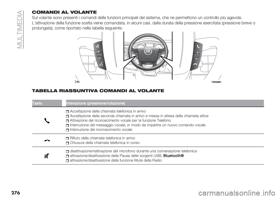 FIAT DUCATO 2019  Libretto Uso Manutenzione (in Italian)  MV.ZRMH4R6
���/(+",!- "# 1(#",*$
@*+ 1$+(%)- 2$%$ 0’-2-%)" " #$,(%9" 9-++- =*%/"$%" 0’"%#"0(+" 9-+ 2"2)-,(< #?- %- 0-’,-))$%$ *% #$%)’$++$ 0