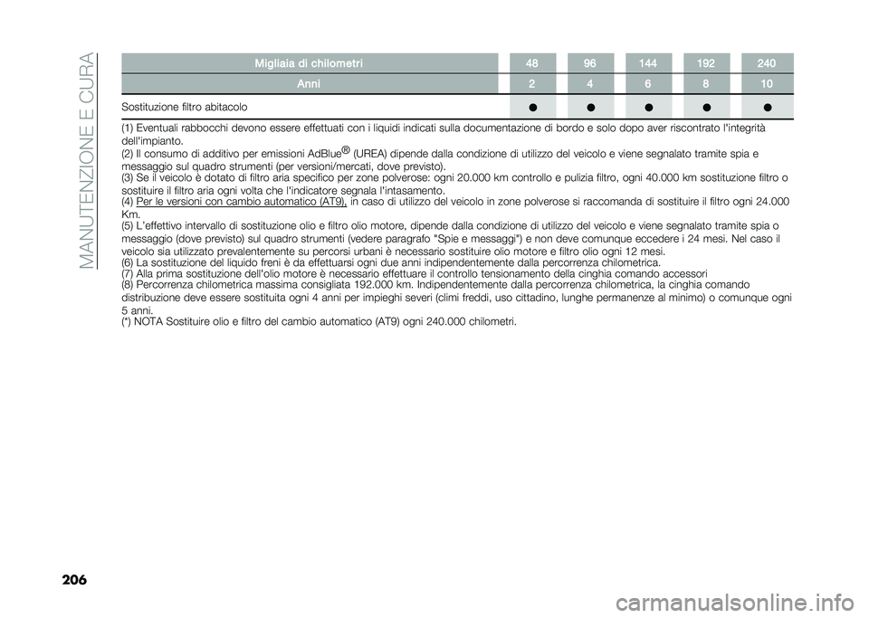 FIAT DUCATO 2021  Libretto Uso Manutenzione (in Italian) ��.��$�7�;�)�$�=�3�8�$�)��)���7�(�
��� ����	���� �� ��(��	��#��� � �5�4 �6�; �1�5�5 �1�6�7 �7�5�3
�
�
�
� �7 �5 �; �4 �1�3
�!���
��
������ ����
�� �	���
�	��