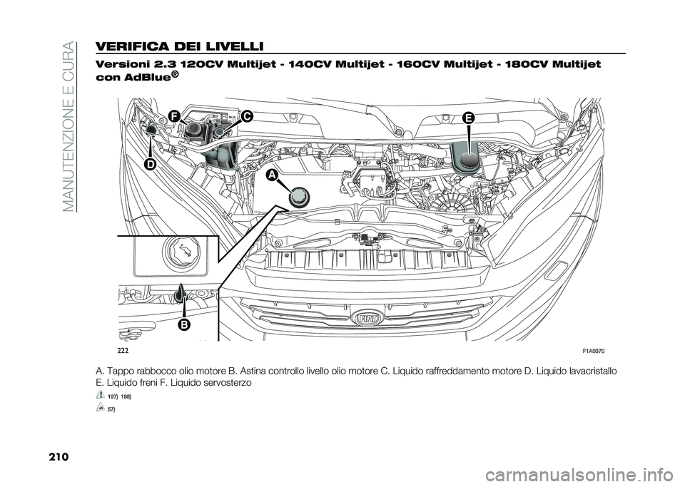 FIAT DUCATO 2021  Libretto Uso Manutenzione (in Italian) ��.��$�7�;�)�$�=�3�8�$�)��)���7�(�
����������� ��� ������� ����%���� �=�D�> �<�=�:�� ��� ���G�� �? �<�-�:�� ��� ���G�� �? �<�E�:�� ��� ���G�� 