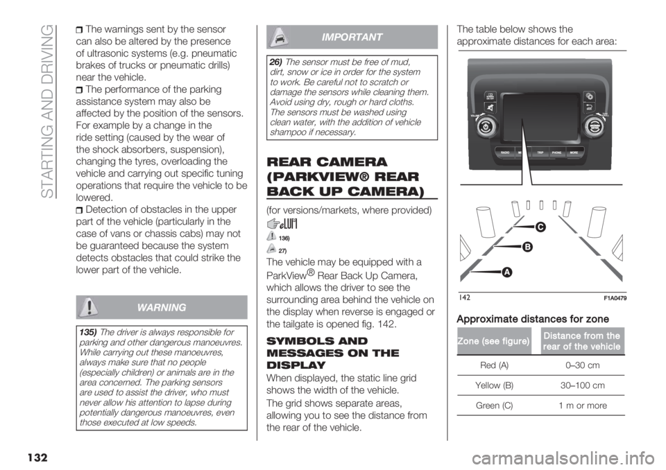FIAT DUCATO 2019  Owner handbook (in English)  D@AP@BJ] AJ5 5PBQBJ]
���
@0" #/.,(,-3 3",* 81 *0" 3",3$.
+/, /&3$ 8" /&*"."’ 81 *0" 9."3",+"
$2 %&*./3$,(+ 313*";3 U"6-6 9,"%;/*(+
8./)