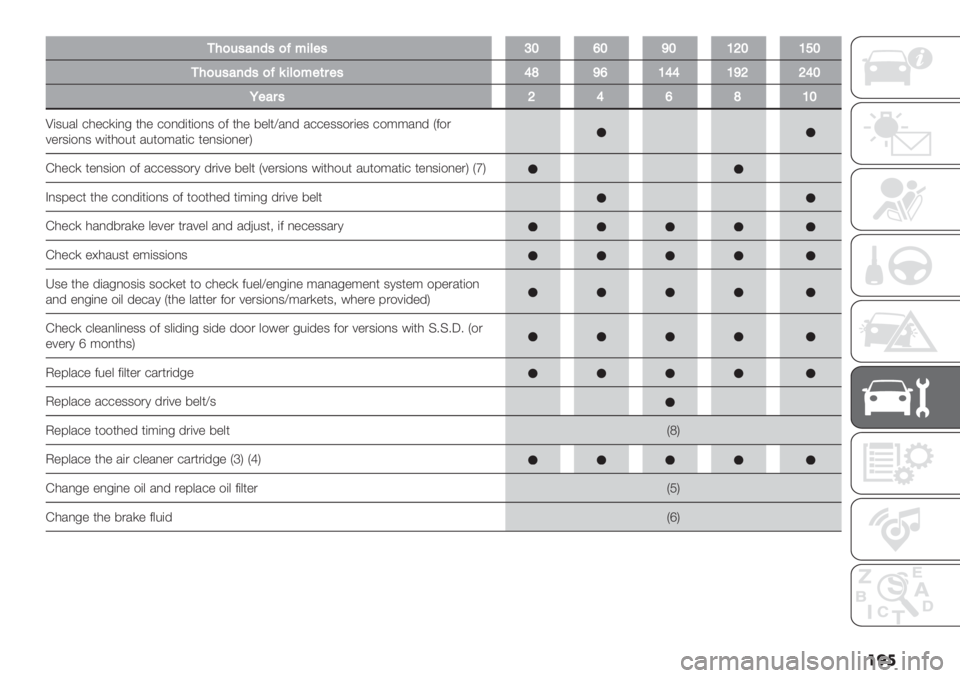 FIAT DUCATO 2019  Owner handbook (in English) ���

14)&’#79’)C*5="’XS[SVSQWSQYS
14)&’#79’)C;5=)*"($"’UTV[QUUQVWWUS
O"#$’WU[TQS
Q(3%/& +0"+)(,- *0" +$,’(*($,3 $2 *0" 8"&*X/,’ /++"33$.("3 