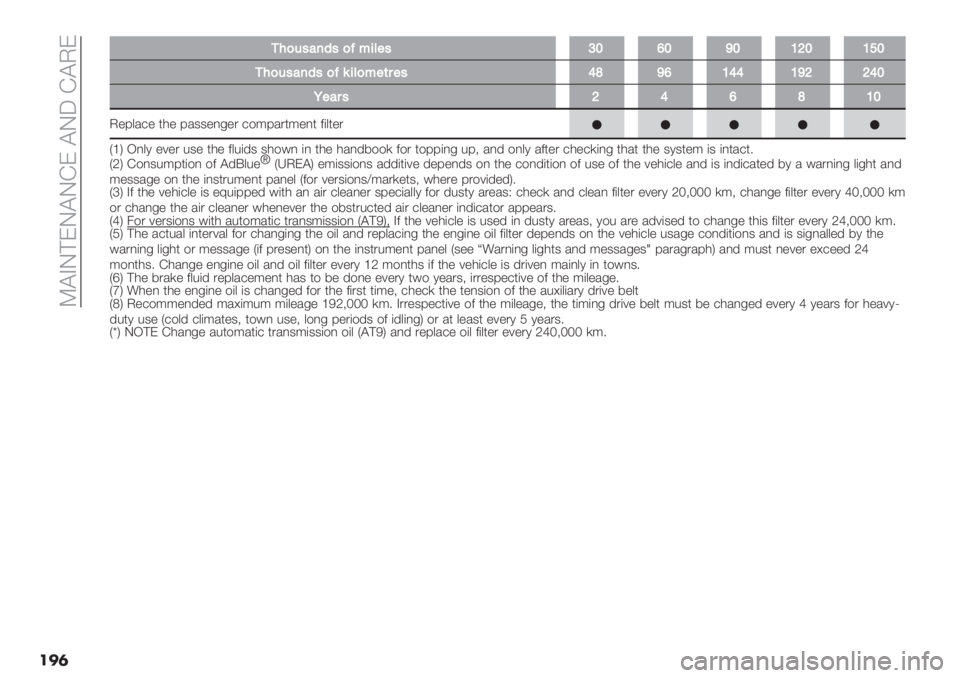 FIAT DUCATO 2019  Owner handbook (in English)  OABJ@FJAJEF AJ5 EAPF
���
114)&’#79’)C*5="’XS[SVSQWSQYS
14)&’#79’)C;5=)*"($"’UTV[QUUQVWWUS
O"#$’WU[TQS
P"9&/+" *0" 9/33",-". +$;9/.*;",* 2(&*&#