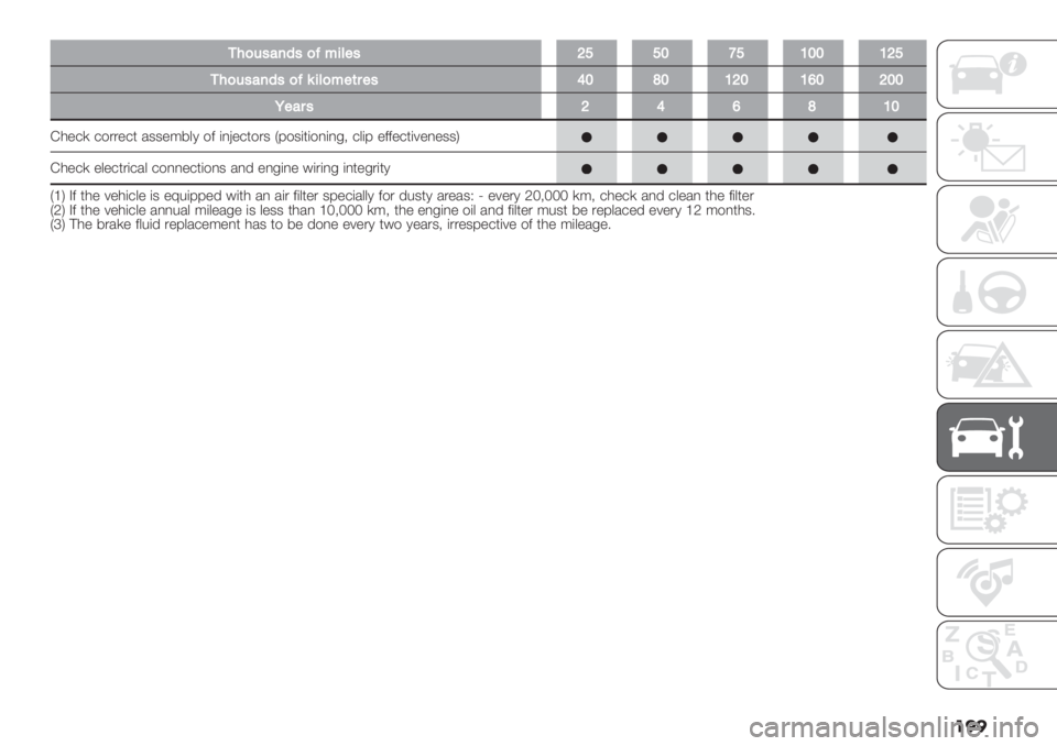 FIAT DUCATO 2019  Owner handbook (in English) ���
14)&’#79’)C*5="’WYYS\YQSSQWY
14)&’#79’)C;5=)*"($"’USTSQWSQ[SWSS
O"#$’WU[TQS
E0"+) +$.."+* /33";8&1 $2 (,G"+*$.3 U9$3(*($,(,-< +&(9 "22"+*(7