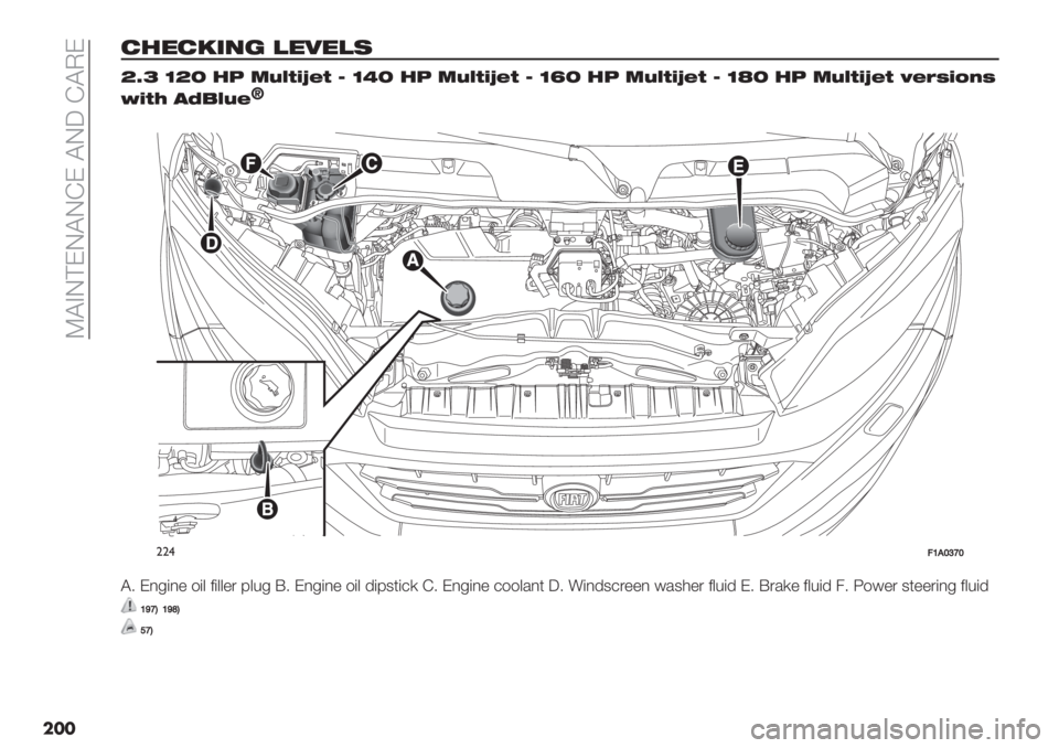 FIAT DUCATO 2019  Owner handbook (in English)  OABJ@FJAJEF AJ5 EAPF
���
)&")2’03 ,"4",(
[d\Z[X&65@A;<g8;PZOX&65@A;<g8;PZeX&65@A;<g8;PZfX&65@A;<g8;C89E<=>E
I<;J #K1A@8b
��
""$>Q2SX\S
A6 F,-(," $(& 2(&&". 9&%- C6 