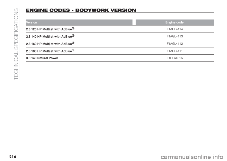 FIAT DUCATO 2019  Owner handbook (in English)  @FE:JBEA^ DWFEB4BEA@BIJD
���
"03’0" ).$"( P 1.$-/.!2 4"!(’.0
��
M"$’5)7G7D57"<)9"
W@XQWS8.-&=(5]"(65(429L=&"k
4_A]^c__c
W@XQUS8.-&=(5]"(65(429L=&