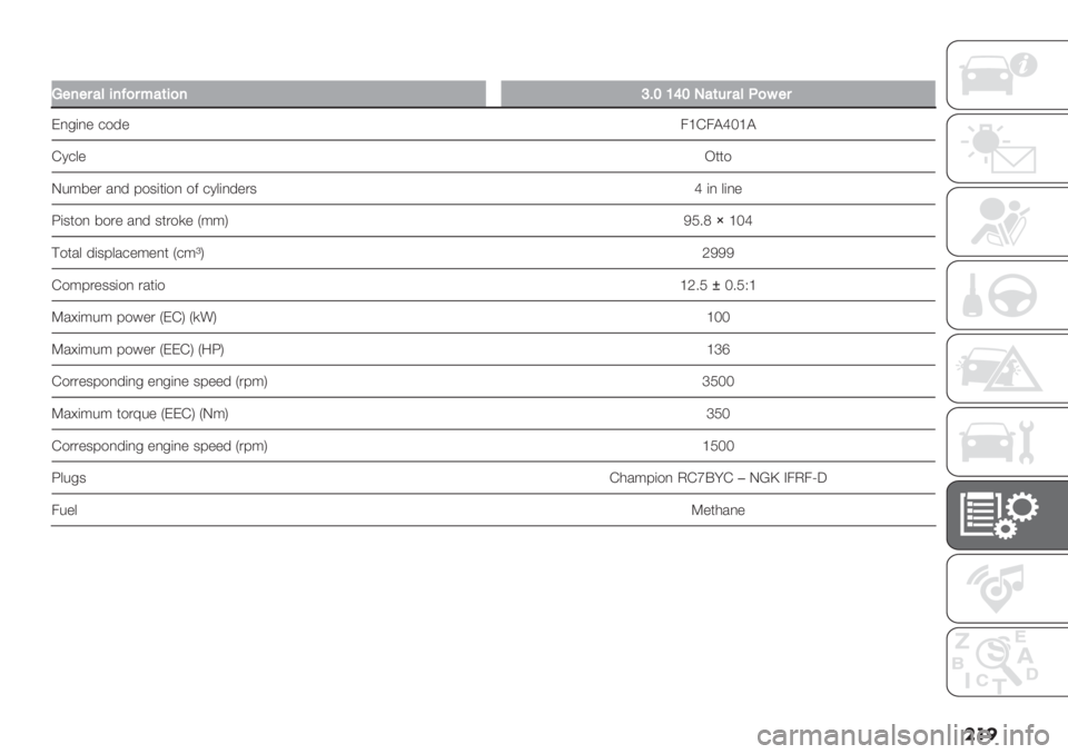 FIAT DUCATO 2019  Owner handbook (in English) ���
�
J"7"$#=57C)$*#(5)7X@SQUS3#(&$#=.)6"$
F,-(," +$’"4_E4AcM_A
E1+&"I**$
J%;8". /,’ 9$3(*($, $2 +1&(,’".3 c (, &(,"
W(3*$, 8$." /,’ 3*.$)" U;;V