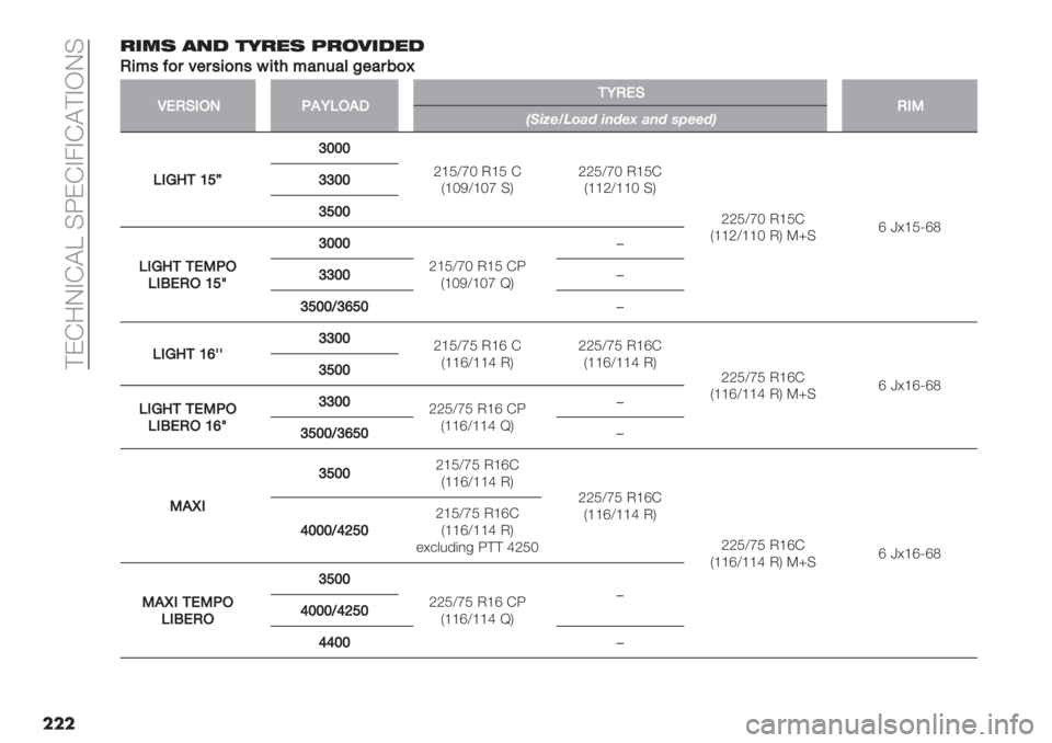 FIAT DUCATO 2019  Owner handbook (in English)  @FE:JBEA^ DWFEB4BEA@BIJD
���!’5( #0$ %-!"( 6!.4’$"$
0
05*’C)$?"$’5)7’65(4*#7&#=D"#$:)Z
MG0F,/3.2OI/2!1O0GF0,-IJ;K8LM<BN ;=N8G B=N :O88N*
I,J81QYaXSSSa_KXfM P_K E
U_MLX_Mf