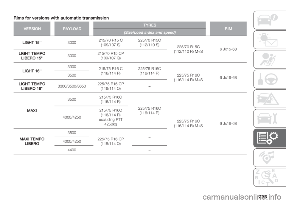 FIAT DUCATO 2019  Owner handbook (in English) ���
05*’C)$?"$’5)7’65(4#&()*#(5<($#7’*5’’5)7
MG0F,/3.2OI/2!1O0GF0,-IJ;K8LM<BN ;=N8G B=N :O88N*
I,J81QYllbMMMa_KXfM P_K E
U_MLX_Mf DVaaKXfM P_KE
U__aX__M DV
aaKXfM P_KE
U__aX__M PV O