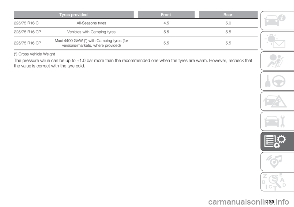 FIAT DUCATO 2019  Owner handbook (in English) ���

1B$"’E$)?59"9>$)7(0"#$
aaKXfK P_‘ E A&&TD"/3$,3 *1."3 c6K K6M
aaKXfK P_‘ EW Q"0(+&"3 #(*0 E/;9(,- *1."3 K6K K6K
aaKXfK P_‘ EWO/>( ccMM ]Q! UrV #(*0 E/;9(