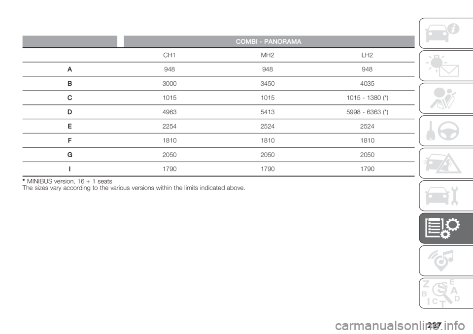 FIAT DUCATO 2019  Owner handbook (in English) ���
�
%/-L,_.23/02-2
E:_ O:a ^:a
2Lc[ Lc[ Lc[
LbMMM bcKM cMbK
%_M_K _M_K _M_K T _b[M UrV
!cL‘b Kc_b KLL[ T ‘b‘b UrV
GaaKc aKac aKac
>_[_M _[_M _[_M
JaMKM aMKM aMKM
,_fLM _fLM _fLM
mOBJBCeD 7
