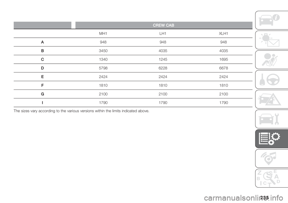 FIAT DUCATO 2019  Owner handbook (in English) ���

�
%0GN%2L
O:_ ^:_ d^:_
2Lc[ Lc[ Lc[
LbcKM cMbK cMbK
%_bcM _acK _‘LK
!KfL[ ‘aa[ ‘‘f[
Gacac acac acac
>_[_M _[_M _[_M
Ja_MM a_MM a_MM
,_fLM _fLM _fLM
@0" 3(S"3 7/.1 /++$.’(,- *