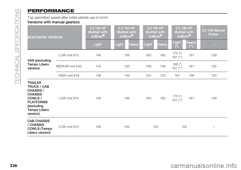 FIAT DUCATO 2019  Owner handbook (in English)  @FE:JBEA^ DWFEB4BEA@BIJD
���
6"!*.!5#0)"
@$9 9".;(**"’ 39""’ /2*". (,(*(/& 7"0(+&" %3" (, );X06
M
M"$’5)7’65(4*#7&#=D"#$:)Z
L/!ON/0KMG0F,/3
