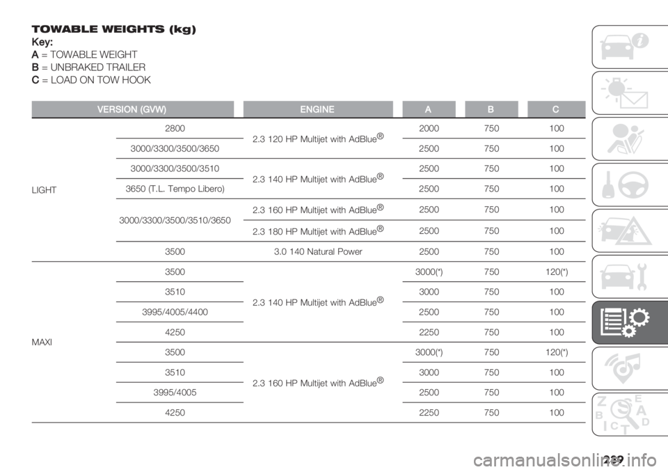 FIAT DUCATO 2019  Owner handbook (in English) ��� %./#1," /"’3&%( QT?R
K"Bb
2
j @I!AC^F !FB]:@
Lj eJCPA\F5 @PAB^FP
%j ^IA5 IJ @I! :II\
�
MG0F,/3^JMNRG3J,3G2L%
^B]:@a[MM
a6b _aM :W O%&*(G"* #(*0 A’C&%"paMMM fKM _MM
bMMM