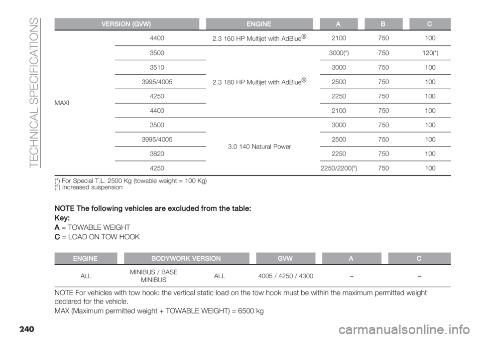 FIAT DUCATO 2019  Owner handbook (in English)  @FE:JBEA^ DWFEB4BEA@BIJD
��	�
MMG0F,/3^JMNRG3J,3G2L%
OAdBccMM
a6b _‘M :W O%&*(G"* #(*0 A’C&%"p
a_MM fKM _MM
bKMM
a6b _[M :W O%&*(G"* #(*0 A’C&%"pbMMMUrV fKM _aMUrV
bK_M bMMM f