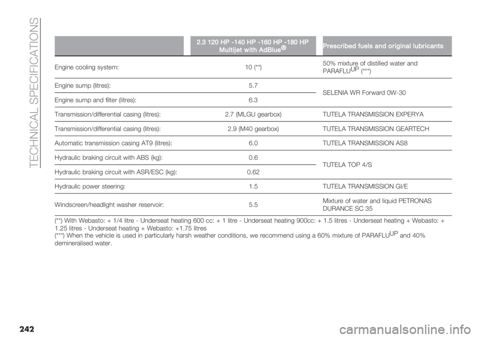 FIAT DUCATO 2019  Owner handbook (in English)  @FE:JBEA^ DWFEB4BEA@BIJD
��	�
��
W@XQWS8._QUS8._Q[S8._QTS8.
-&=(5]"(65(429L=&"k.$"’<$5:"9C&"=’#79)$5D57#==&:$5<#7(’
F,-(," +$$&(,- 313*";R _M UrrVKMl ;(>*%."