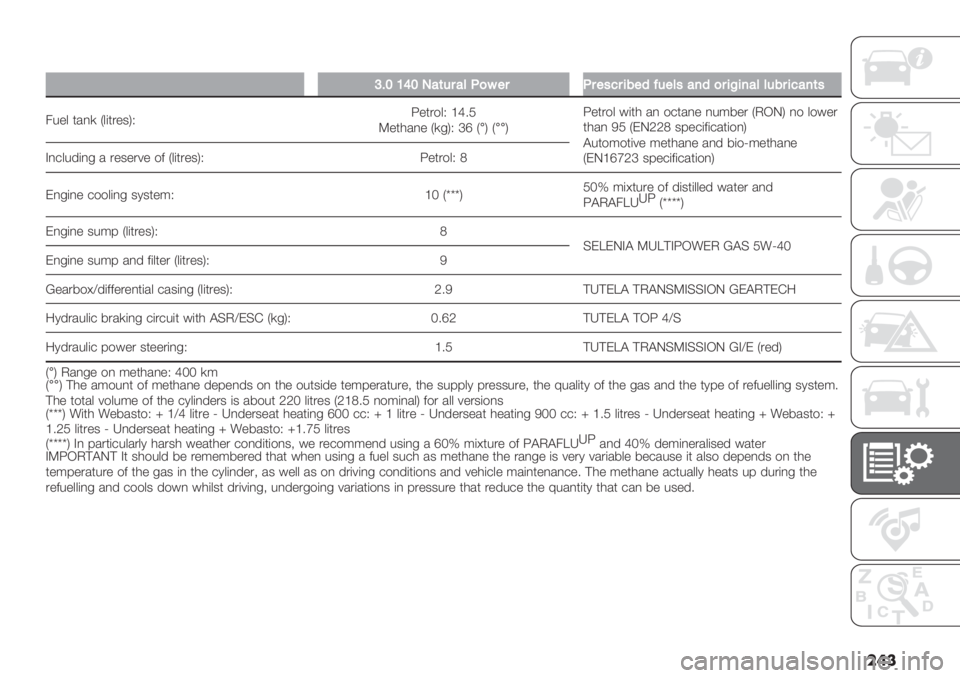 FIAT DUCATO 2019  Owner handbook (in English) ��	�
�
X@SQUS3#(&$#=.)6"$.$"’<$5:"9C&"=’#79)$5D57#==&:$5<#7(’
4%"& */,) U&(*."3VRW"*.$&R _c6K
O"*0/," U)-VR b‘ U�VU��VW"*.$& #(*0 /, $+*/," ,%