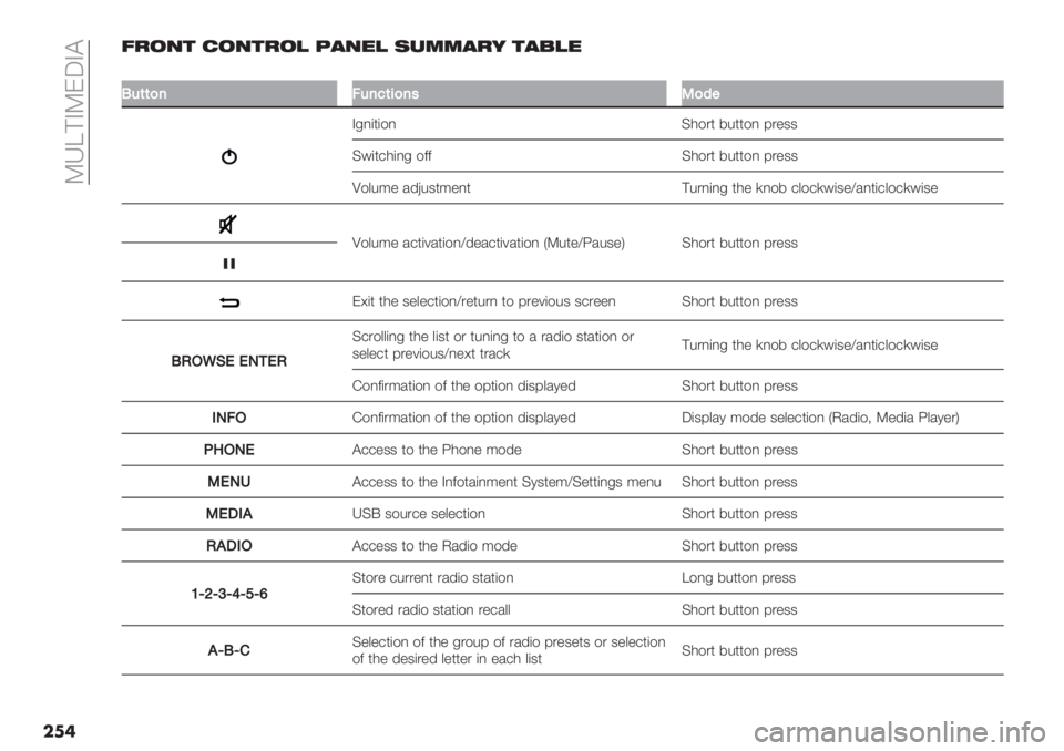 FIAT DUCATO 2019  Owner handbook (in English)  Oe^@BOF5BA
��
�	*!.0% ).0%!., 6#0", (+55#!- %#1,"
��
L&(()7>&7<(5)7’-)9"
B-,(*($, D0$.* 8%**$, 9."33
D#(*+0(,- $22 D0$.* 8%**$, 9."33
Q$&%;" /’G%3*;",* @%.,(,- *0&#