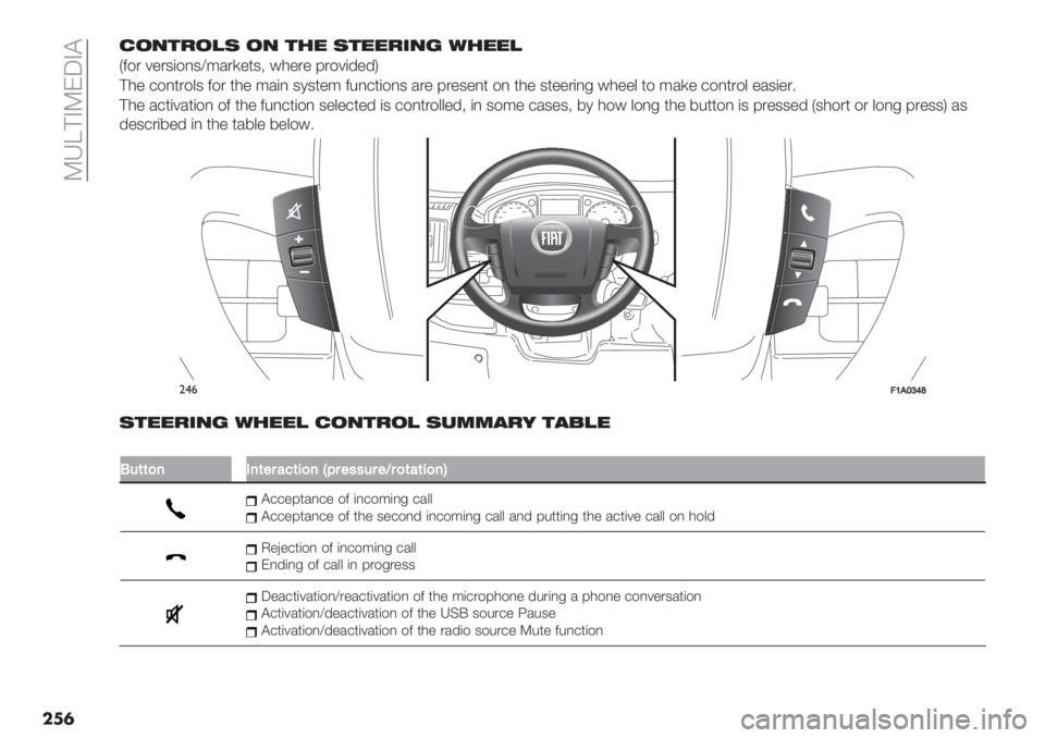 FIAT DUCATO 2019  Owner handbook (in English)  Oe^@BOF5BA
��
�).0%!.,( .0 %&" (%""!’03 /&"",
U2$. 7".3($,3X;/.)"*3< #0"." 9.$7(’"’V
@0" +$,*.$&3 2$. *0" ;/(, 313*"; 2%,+*($,3 /." 9.&