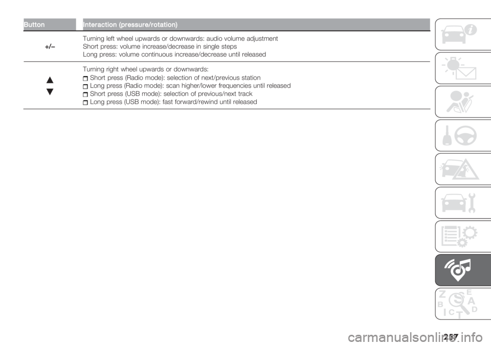 FIAT DUCATO 2019  Owner handbook (in English) ��
�
L&(()7,7("$#<(5)7^E$"’’&$"P$)(#(5)7R
nP�
@%.,(,- &"2* #0""& %9#/.’3 $. ’$#,#/.’3R /%’($ 7$&%;" /’G%3*;",*
D0$.* 9."33R 7$&%;" (,+."/3&
