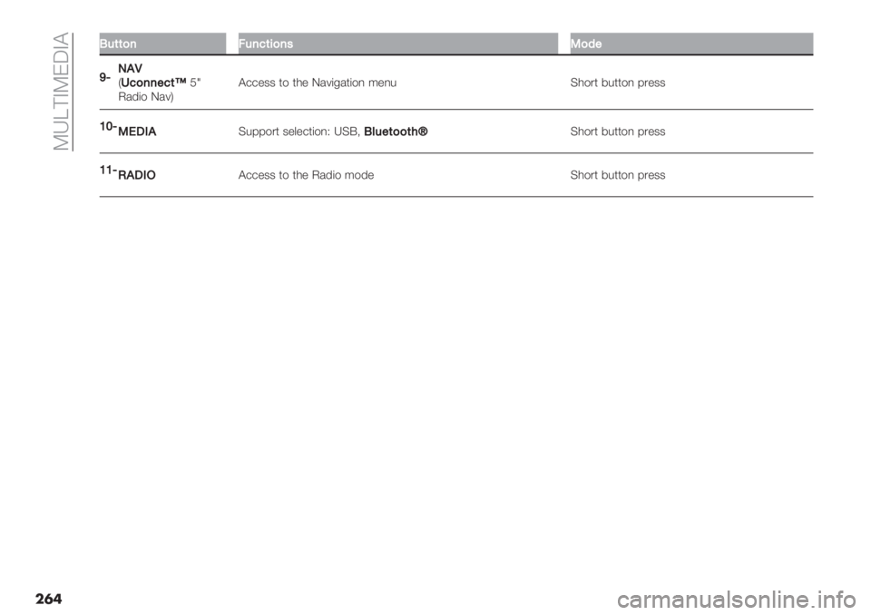 FIAT DUCATO 2019  Owner handbook (in English)  Oe^@BOF5BA
���	
LL&(()7>&7<(5)7’-)9"
V_32M
UH<)77"<(cKg
P/’($ J/7VA++"33 *$ *0" J/7(-/*($, ;",% D0$.* 8%**$, 9."33
QS_
-G!,2D%99$.* 3"&"+*($,R eDC<L=&"())(4k