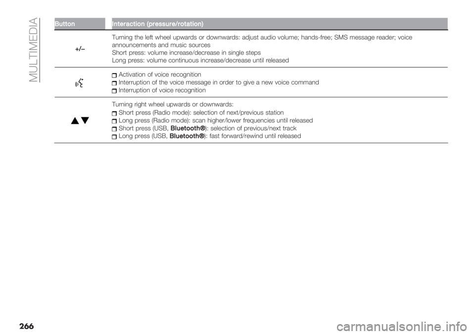 FIAT DUCATO 2019  Owner handbook (in English)  Oe^@BOF5BA
���
LL&(()7,7("$#<(5)7^E$"’’&$"P$)(#(5)7R
nP�
@%.,(,- *0" &"2* #0""& %9#/.’3 $. ’$#,#/.’3R /’G%3* /%’($ 7$&%;"? 0/,’3T2.""? DOD 