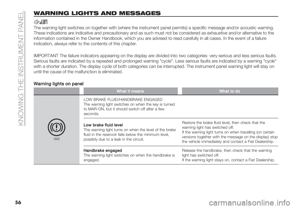FIAT DUCATO 2019  Owner handbook (in English)  \JI!BJ] @:F BJD@PeOFJ@ WAJF^
�
�
/#!0’03 ,’3&%( #0$ 5"((#3"(
@0" #/.,(,- &(-0* 3#(*+0"3 $, *$-"*0". #(*0 U#0"." *0" (,3*.%;",* 9/,"& 9".;(*3V / 39