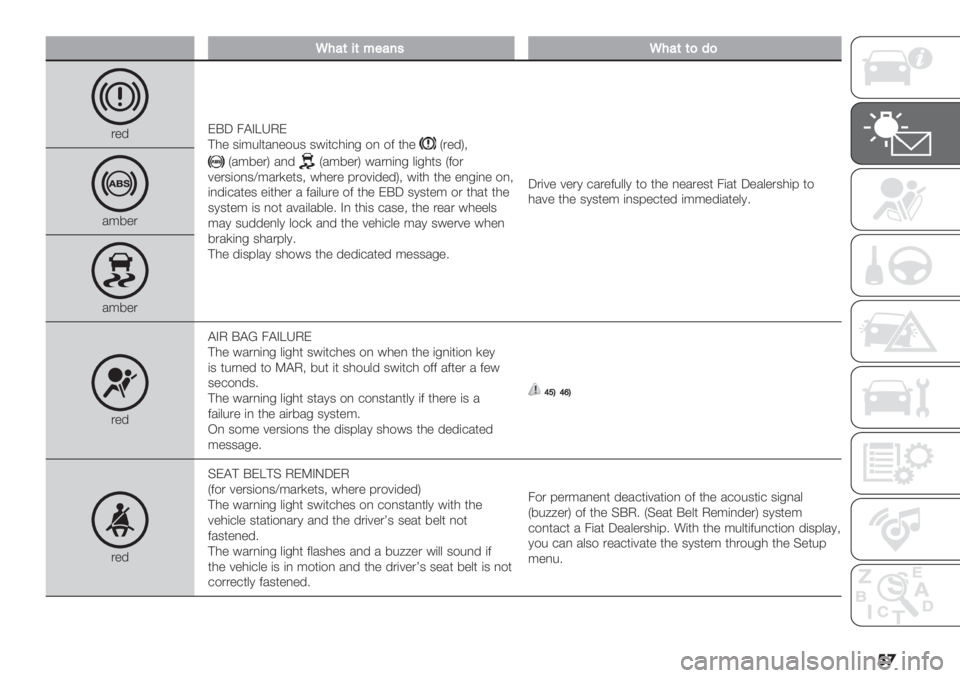 FIAT DUCATO 2019  Owner handbook (in English) �
�
N4#(5(*"#7’N4#(()9)
."’FC5 4AB^ePF
@0" 3(;%&*/,"$%3 3#(*+0(,- $, $2 *0"U."’V<
U/;8".V /,’U/;8".V #/.,(,- &(-0*3 U2$.
7".3($,3X;/.)"*3< #0"."