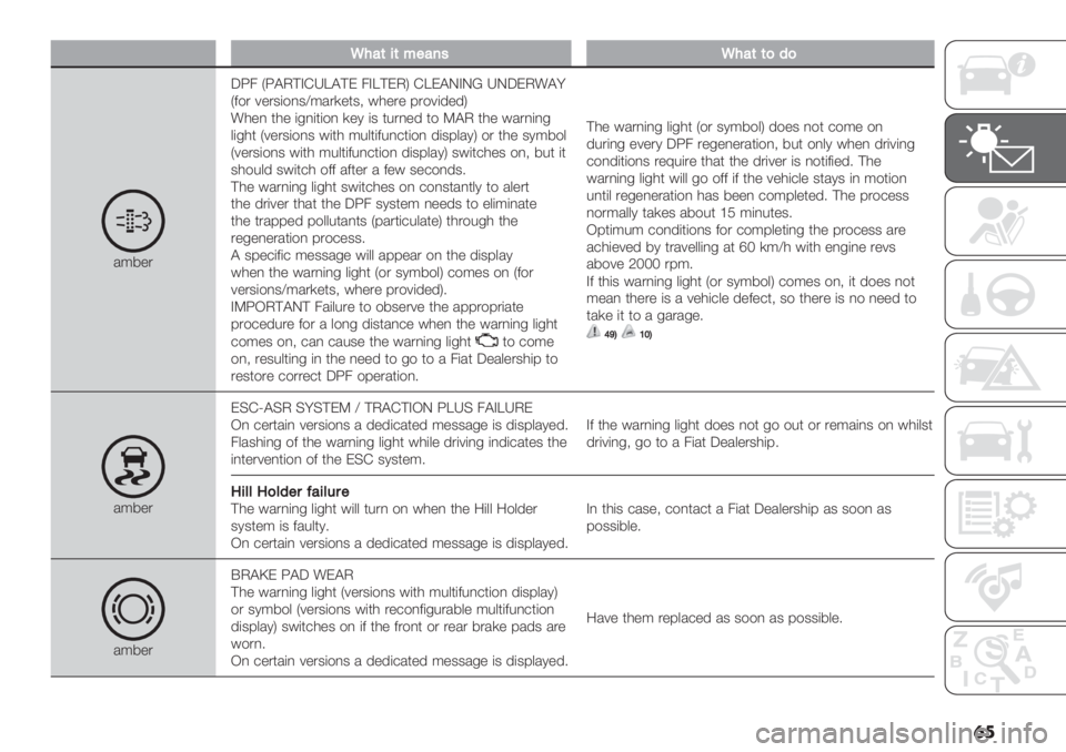 FIAT DUCATO 2019  Owner handbook (in English) ��

N4#(5(*"#7’N4#(()9)
/;8".5W4 UWAP@BEe^A@F 4B^@FPV E^FAJBJ] eJ5FP!A=
U2$. 7".3($,3X;/.)"*3< #0"." 9.$7(’"’V
!0", *0" (-,(*($, )"1 (3 *%.,"’ *$ O