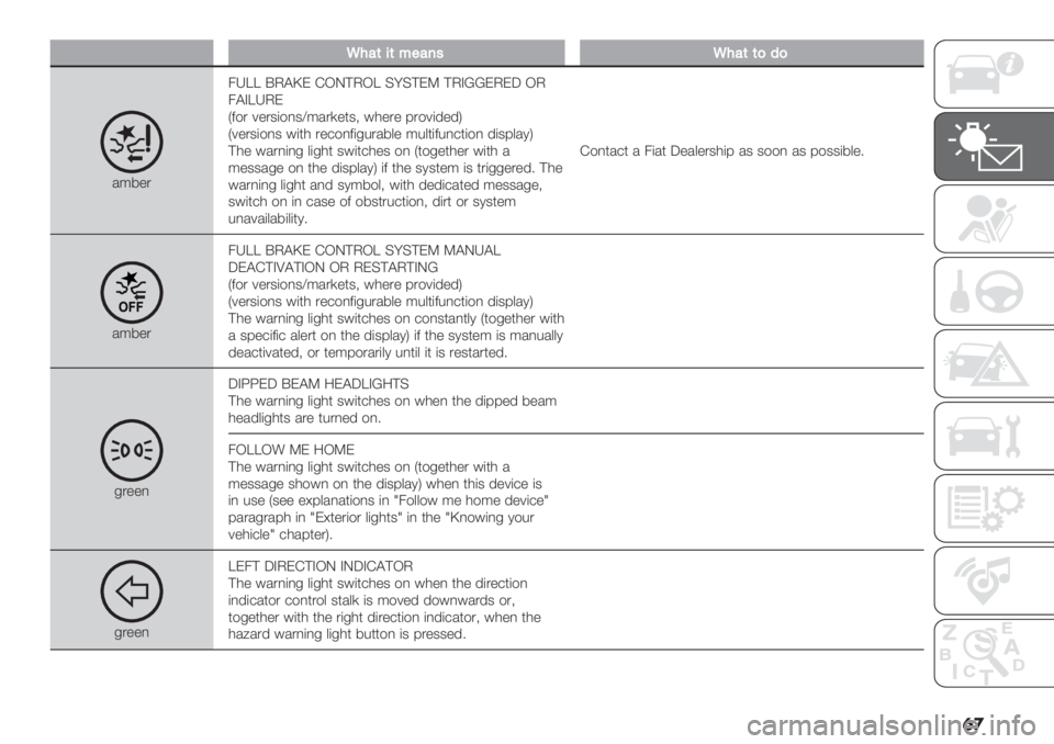 FIAT DUCATO 2019  Owner handbook (in English) ��
N4#(5(*"#7’N4#(()9)
/;8".4e^^ CPA\F EIJ@PI^ D=D@FO @PB]]FPF5 IP
4AB^ePF
U2$. 7".3($,3X;/.)"*3< #0"." 9.$7(’"’V
U7".3($,3 #(*0 ."+$,2(-%./8&" ;%&*(2%,