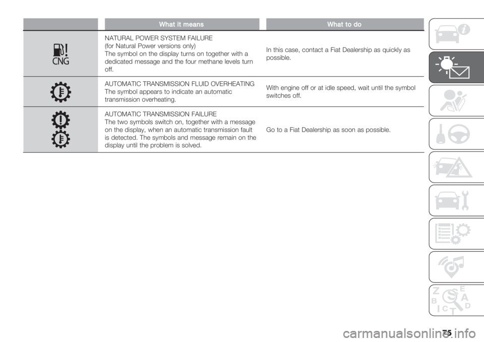 FIAT DUCATO 2019  Owner handbook (in English) ��

N4#(5(*"#7’N4#(()9)
JA@ePA^ WI!FP D=D@FO 4AB^ePF
U2$. J/*%./& W$#". 7".3($,3 $,&1V
@0" 31;8$& $, *0" ’(39&/1 *%.,3 $, *$-"*0". #(*0 /
’"’(+/*"’ ;"